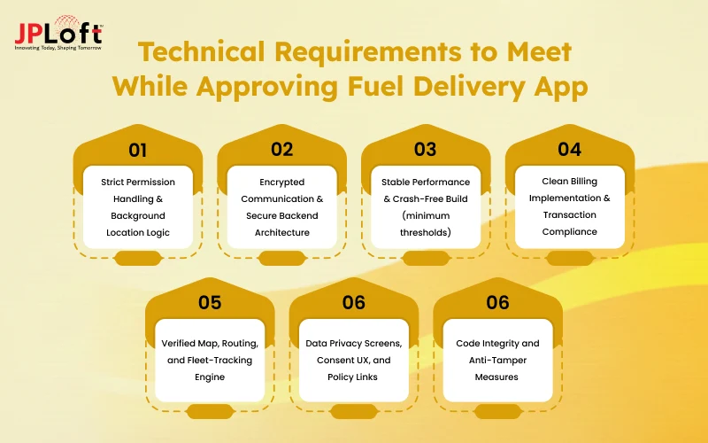 Technical Requirements to Meet While Approving Fuel Delivery App